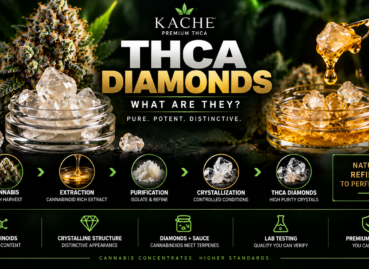 THCA Diamonds: What Are They? Complete Guide